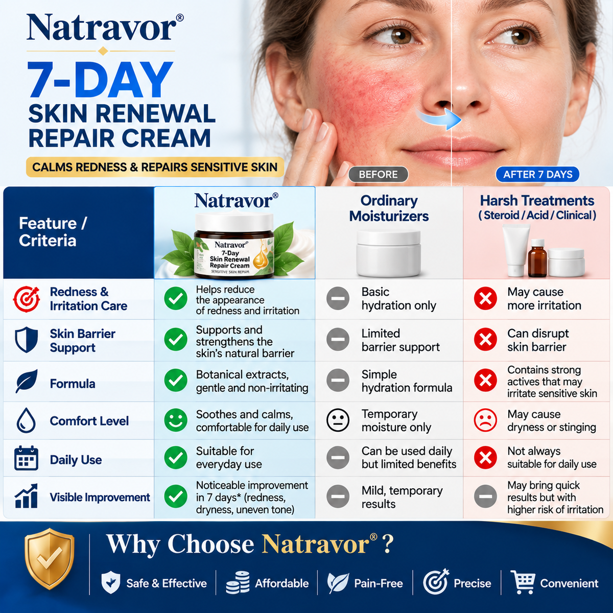 Natravor® 7-Day Skin Renewal Repair Cream — Soothe Itching, Then Restore (Gentle, Pain-Free Skin Repair Formula) 💎